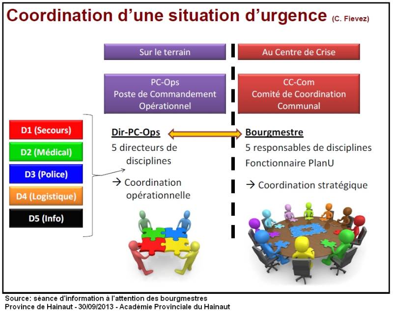 2-coordination_situation_urgence.jpg 2-coordination_situation_urgence.jpg