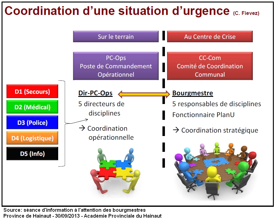 2-coordination_situation_urgence.jpg