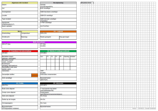 feuille SitRep multidisciplinaire à utiliser dans la planification d'urgence