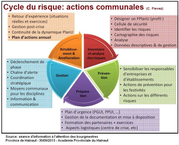 1-cycle_risque_actions_communales.jpg